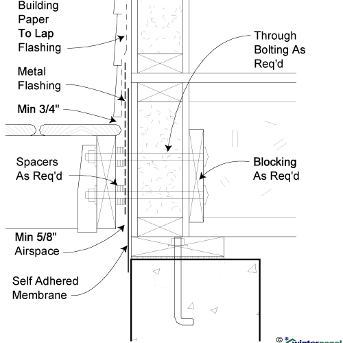 SIP Deck Flashing Detail GreenBuildingAdvisor